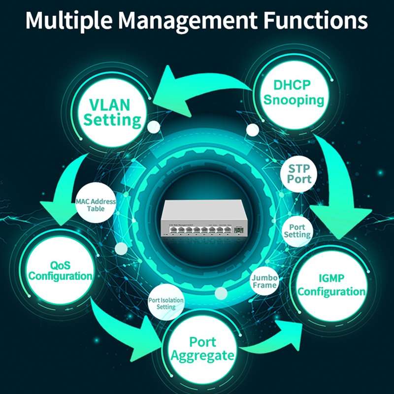 Inteligentny przełącznik 2.5Gb – Sfp+ 10G Managed Switch 8 Port recenzja i cena
