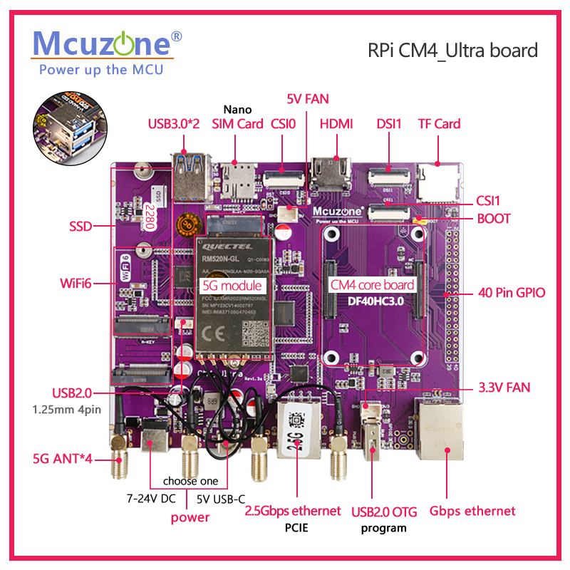 Płytka Raspberry Pi CM4_Ultra  – Deskpi Super6C recenzja i cena