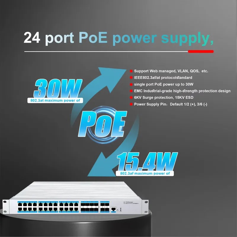24-portowy przemysłowy switch  – Sfp+ 10G Managed Switch 8 Port recenzja i cena