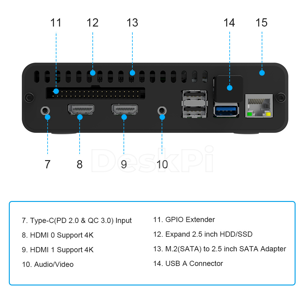 DeskPi Pro dekoder GPIO moduł  – Deskpi Super6C recenzja i cena