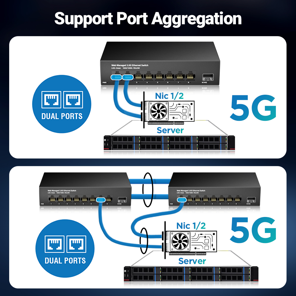 AMPCOM 2.5GbE zarządzany przeł – Sfp+ 10G Managed Switch 8 Port recenzja i cena
